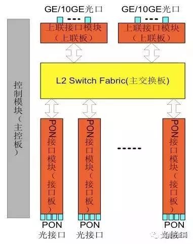 移动宽带光纤入户安装过程,光纤入户的宽带本质上还是共享的