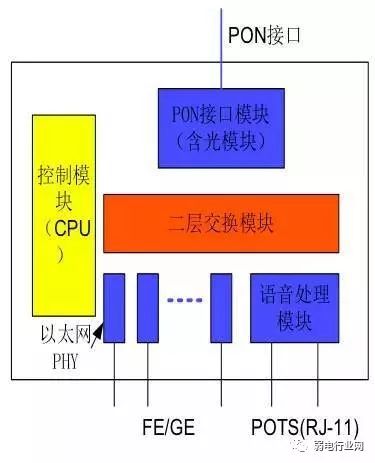 移动宽带光纤入户安装过程,光纤入户的宽带本质上还是共享的