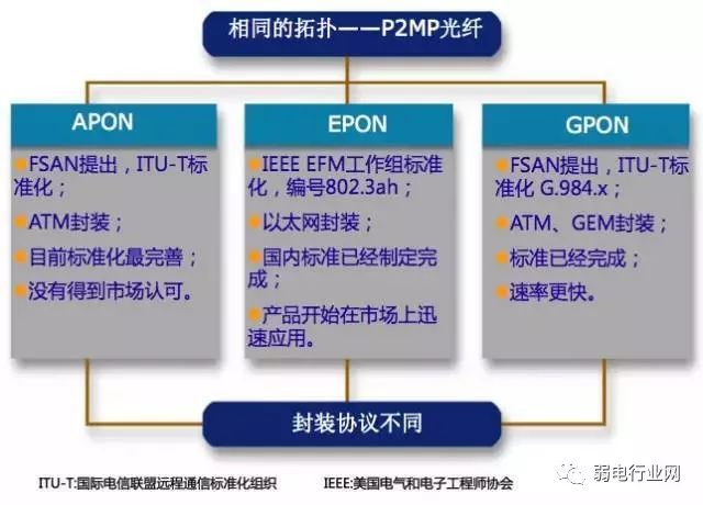 移动宽带光纤入户安装过程,光纤入户的宽带本质上还是共享的