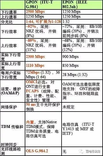 移动宽带光纤入户安装过程,光纤入户的宽带本质上还是共享的