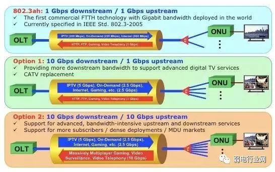 移动宽带光纤入户安装过程,光纤入户的宽带本质上还是共享的