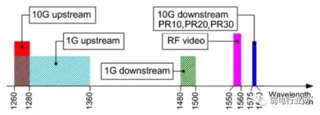 移动宽带光纤入户安装过程,光纤入户的宽带本质上还是共享的