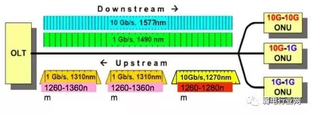 移动宽带光纤入户安装过程,光纤入户的宽带本质上还是共享的