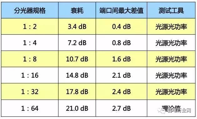 移动宽带光纤入户安装过程,光纤入户的宽带本质上还是共享的