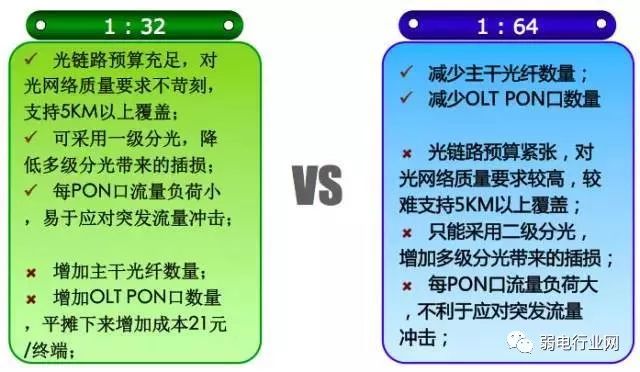 移动宽带光纤入户安装过程,光纤入户的宽带本质上还是共享的