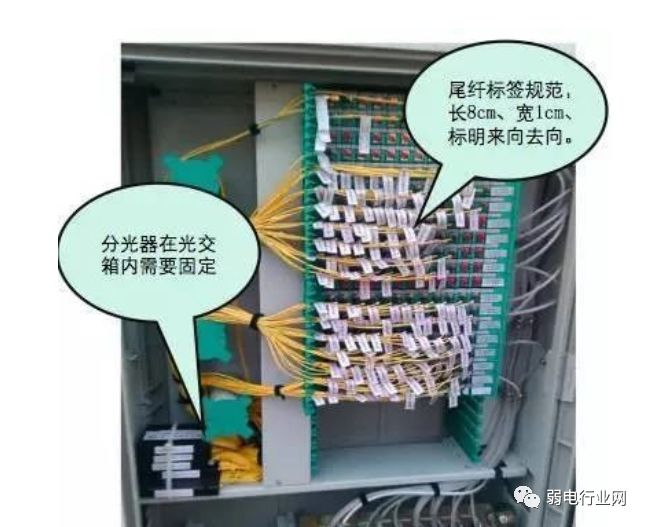 移动宽带光纤入户安装过程,光纤入户的宽带本质上还是共享的