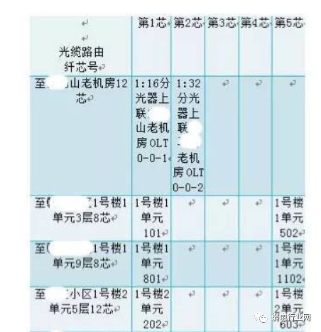 移动宽带光纤入户安装过程,光纤入户的宽带本质上还是共享的