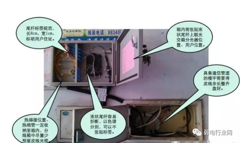 移动宽带光纤入户安装过程,光纤入户的宽带本质上还是共享的