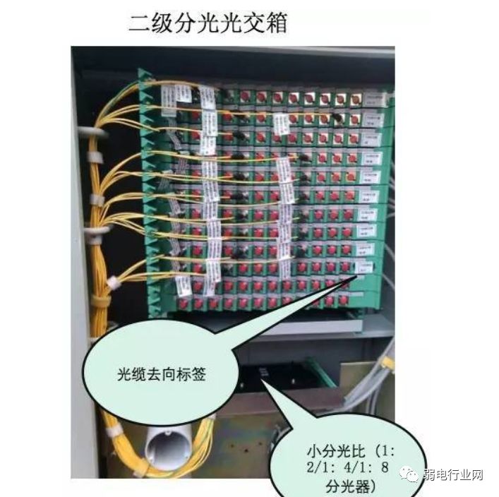 移动宽带光纤入户安装过程,光纤入户的宽带本质上还是共享的