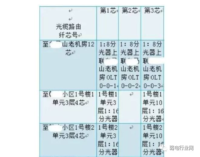 移动宽带光纤入户安装过程,光纤入户的宽带本质上还是共享的