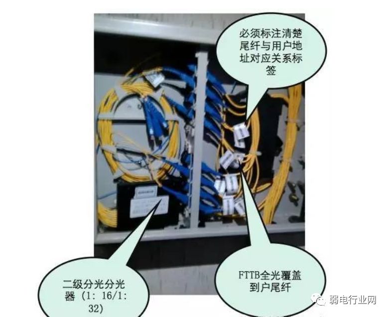 移动宽带光纤入户安装过程,光纤入户的宽带本质上还是共享的