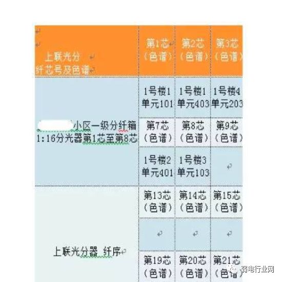 移动宽带光纤入户安装过程,光纤入户的宽带本质上还是共享的