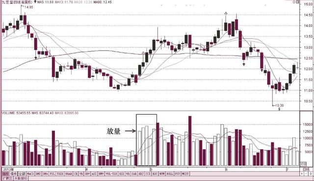 股市最容易亏钱的方法,股市看盘最重要的指标