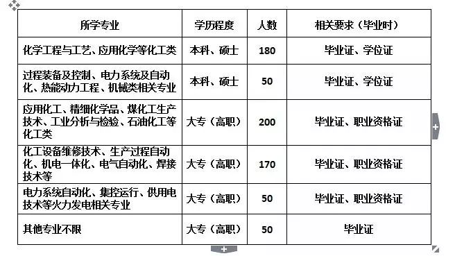 石河子新华书店招聘,石河子天业集团招聘会计