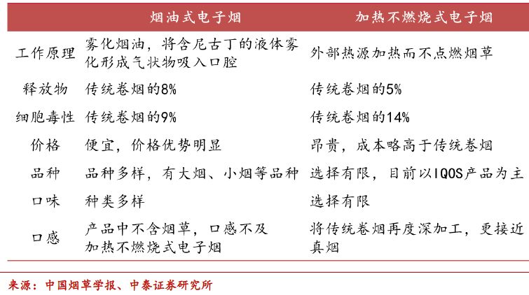 深度：*草烟**电子化元年，五百年一遇的奇点？