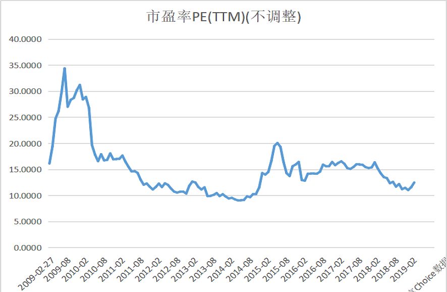 感觉涨了八斤没什么变化,感觉胀