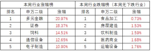感觉涨了八斤没什么变化,感觉胀