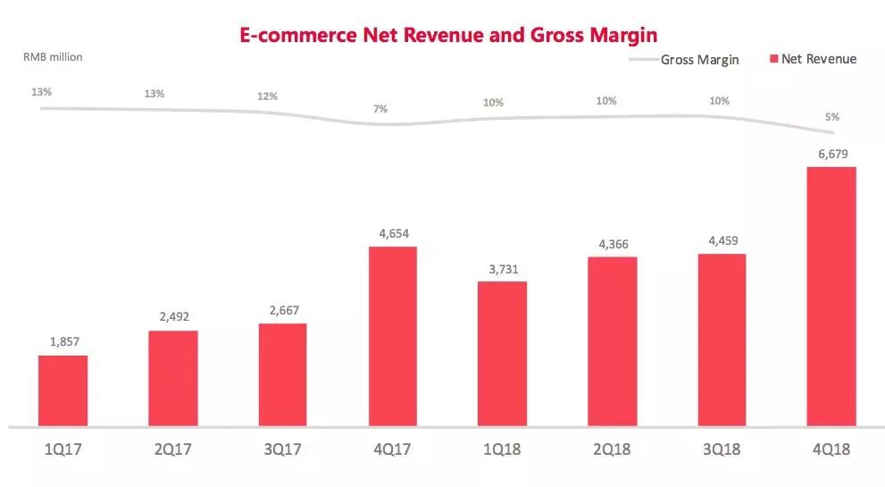 网易电商方案,网易电商怎么盈利
