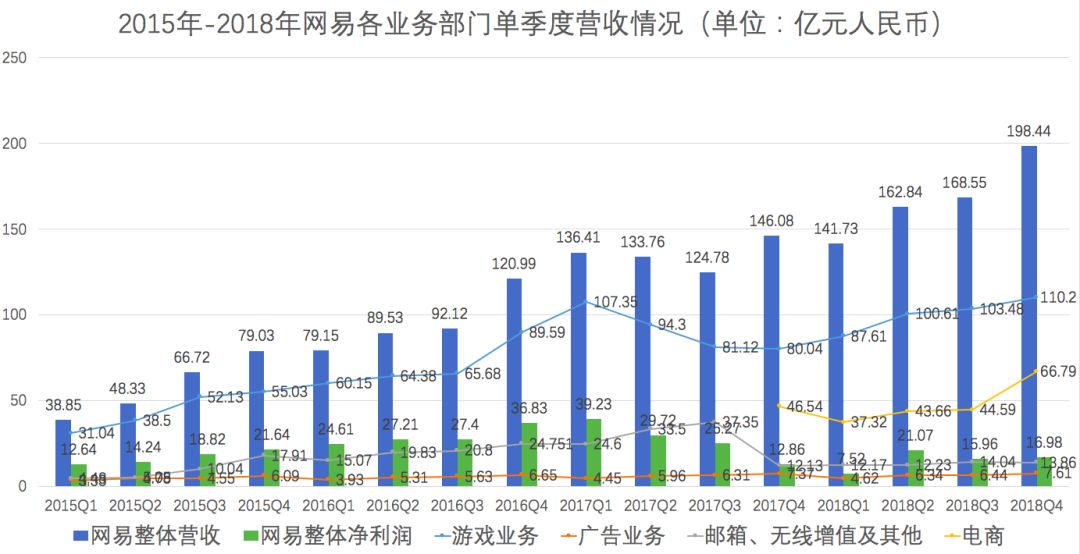 网易电商方案,网易电商怎么盈利