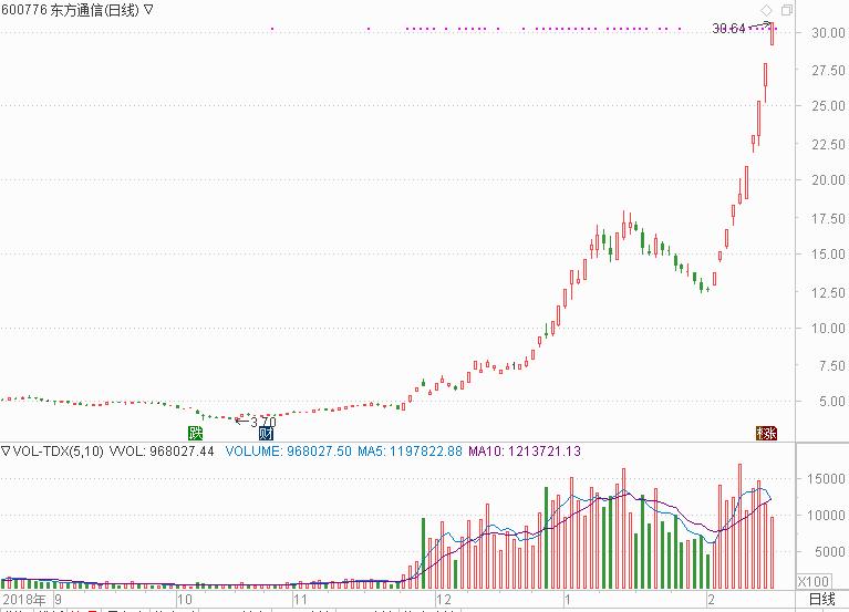 深度：*草烟**电子化元年，五百年一遇的奇点？