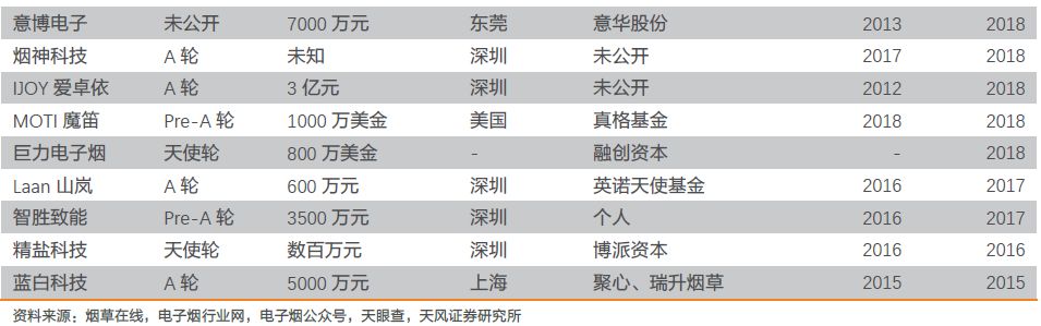 深度：*草烟**电子化元年，五百年一遇的奇点？