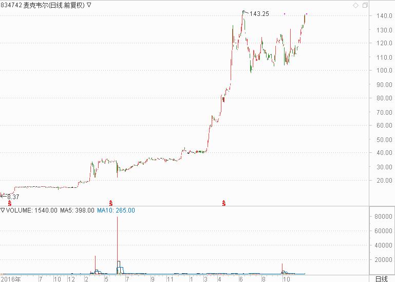 深度：*草烟**电子化元年，五百年一遇的奇点？