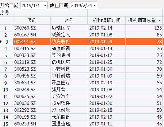 深度：*草烟**电子化元年，五百年一遇的奇点？