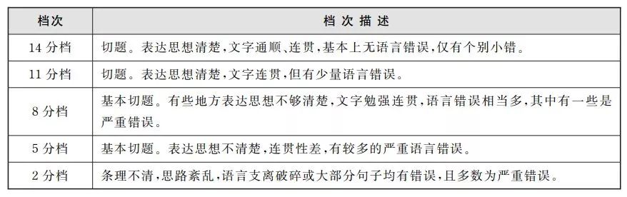 四六级查分新渠道,四六级查分的渠道