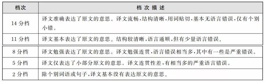 四六级查分新渠道,四六级查分的渠道