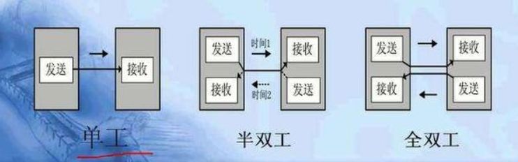 如何查看网络是全双工还是半双工,网络传输是半双工还是全双工