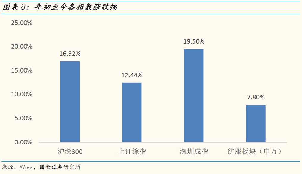 「国金纺服」小草侃衣2019第2期:美妆19年1月阿里数据解读,美容护肤销售额同比+46%