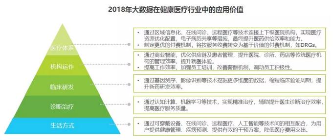2019年健康医疗大数据报告,中国卫生信息与健康医疗大数据