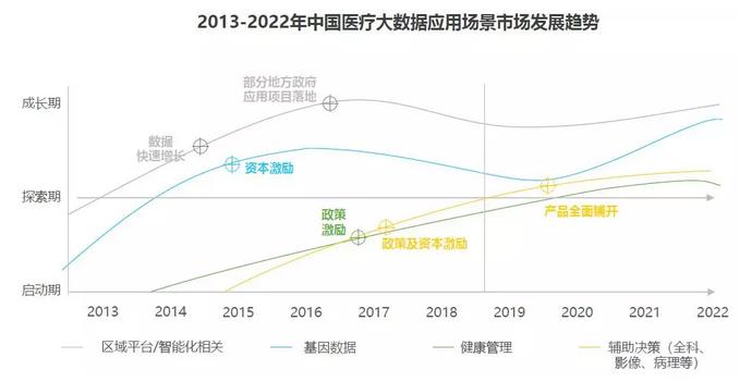 2019年健康医疗大数据报告,中国卫生信息与健康医疗大数据