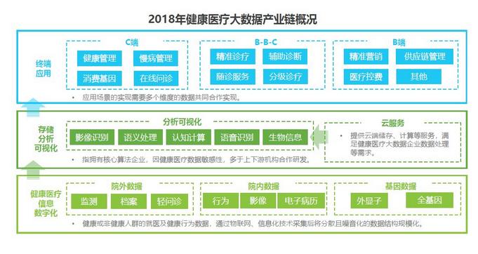 2019年健康医疗大数据报告,中国卫生信息与健康医疗大数据