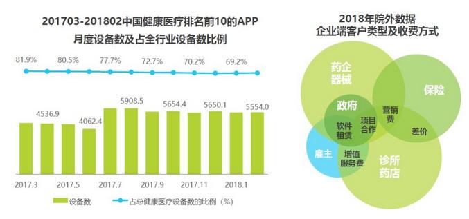 2019年健康医疗大数据报告,中国卫生信息与健康医疗大数据