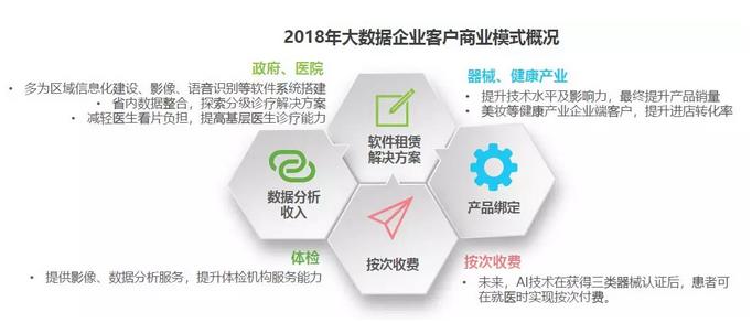 2019年健康医疗大数据报告,中国卫生信息与健康医疗大数据