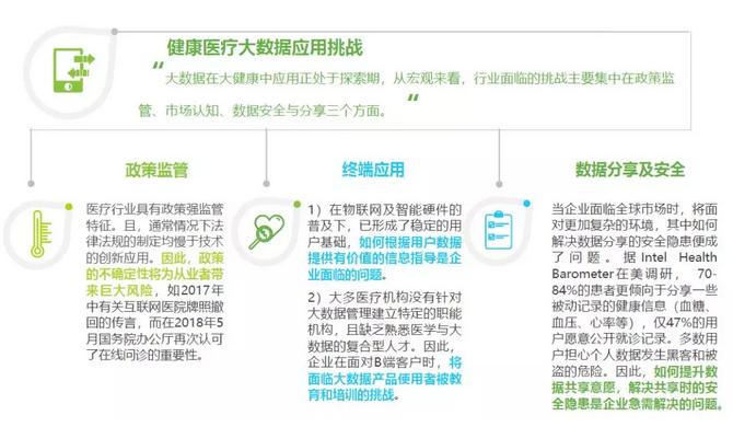 2019年健康医疗大数据报告,中国卫生信息与健康医疗大数据
