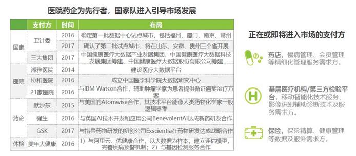 2019年健康医疗大数据报告,中国卫生信息与健康医疗大数据