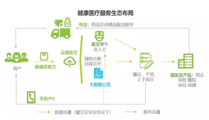 2019年健康医疗大数据报告,中国卫生信息与健康医疗大数据