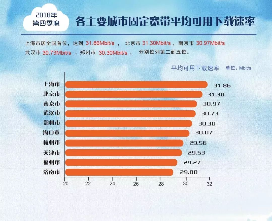 上海移动宽带上传速率,移动宽带下载速率对照表