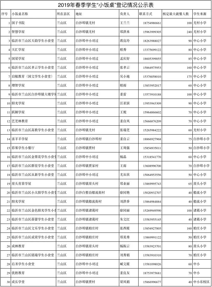 临沂市小饭桌网站,临沂北城新区小饭桌