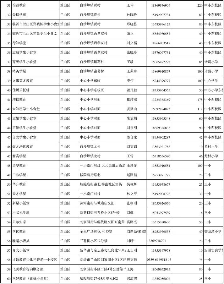 临沂市小饭桌网站,临沂北城新区小饭桌