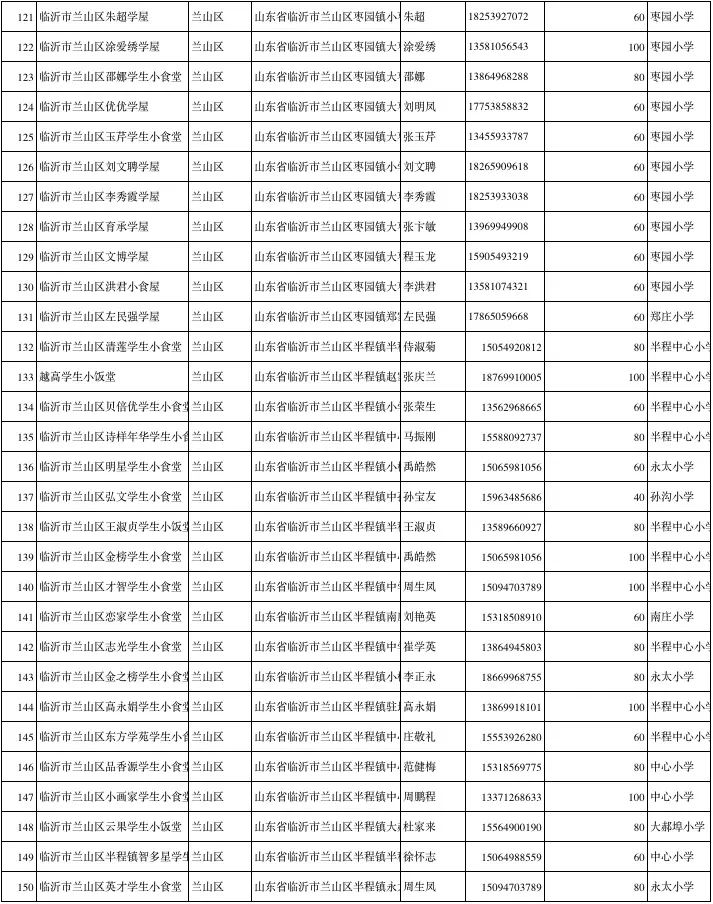 临沂市小饭桌网站,临沂北城新区小饭桌