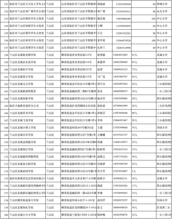 临沂市小饭桌网站,临沂北城新区小饭桌