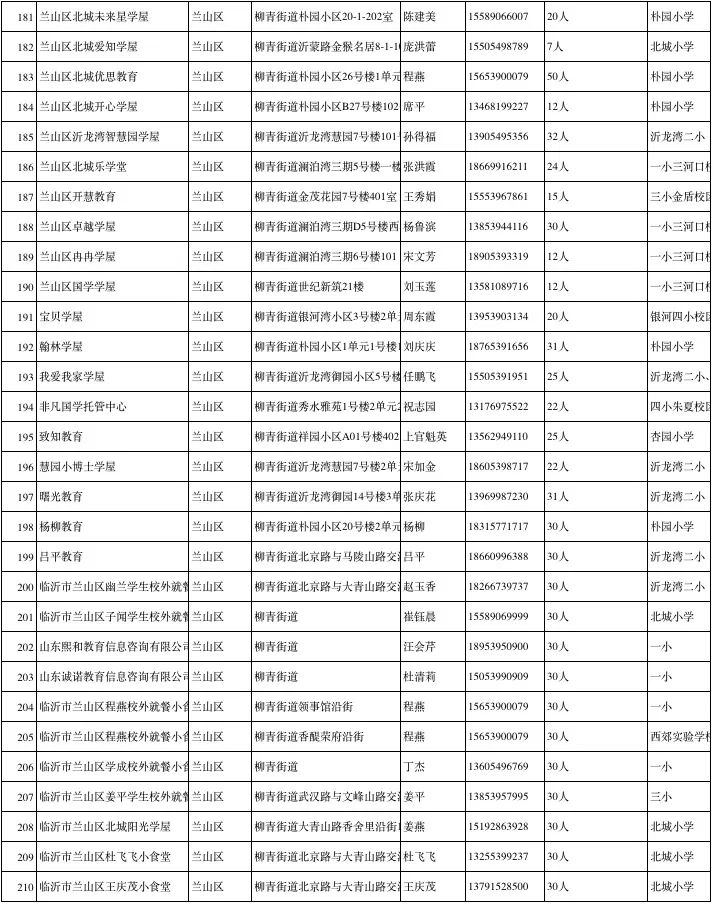 临沂市小饭桌网站,临沂北城新区小饭桌