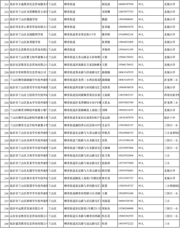 临沂市小饭桌网站,临沂北城新区小饭桌
