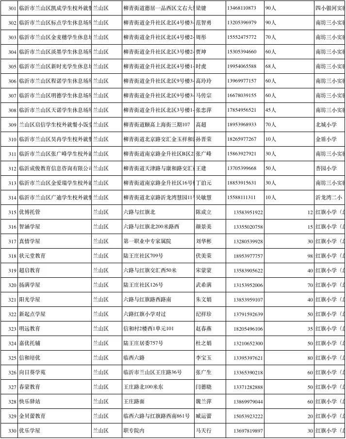 临沂市小饭桌网站,临沂北城新区小饭桌