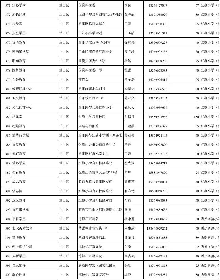临沂市小饭桌网站,临沂北城新区小饭桌