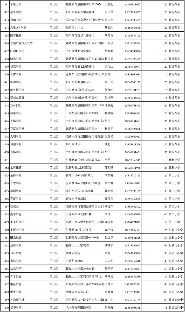 临沂市小饭桌网站,临沂北城新区小饭桌