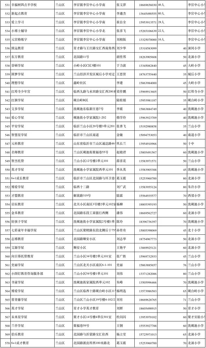 临沂市小饭桌网站,临沂北城新区小饭桌